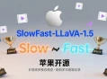 苹果开源SlowFast-LLaVA-1.5长视频多模态模型，刷新多项基准纪录。