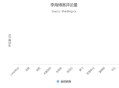 highcharts无法显示Ajax请求的数据,JSON字符串转JSON对象