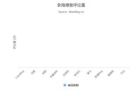 highcharts无法显示Ajax请求的数据,JSON字符串转JSON对象