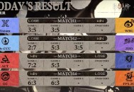 《第五人格》深渊的呼唤IX中国大陆赛区预选赛第一周赛报发布