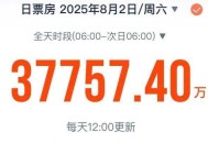 破3.7亿！今年暑期档单日电影票房创新高