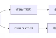 Ovis2.5 – 原生分辨率视觉模型