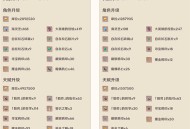 枫原万叶升级素材一览