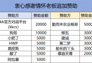 KK八佰擂台赛第二届战罢,总奖池突破十万老男孩的CS江湖