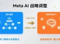 Meta半年内四次重组AI团队，超级智能战略转向封闭开发