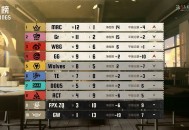 《第五人格》2025IVL秋季赛第七周赛报发布