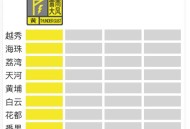 11区齐发黄色预警！广州启动雷雨大风Ⅳ级应急响应