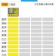 11区齐发黄色预警！广州启动雷雨大风Ⅳ级应急响应