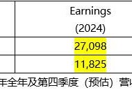 KRAFTON 2025年全年营收达3.3266万亿韩元