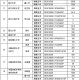 第九批月球科研样品都发放给了谁？名单来了