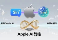 苹果洽谈采用谷歌 Gemini AI 以升级 Siri，同时开发自研AI模型。
