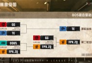 ​奋楫争先,《第五人格》2025IVL夏季赛第十周赛报发布