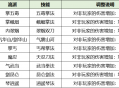 《剑网一》内宗崛起江湖焕新,2026开年资料片今日重磅上线