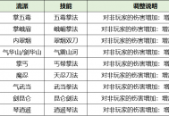 《剑网一》内宗崛起江湖焕新,2026开年资料片今日重磅上线