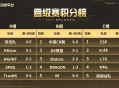 KKCS巅峰之路冠军杯B组：中国CN龍强势登顶,Alex解说战况
