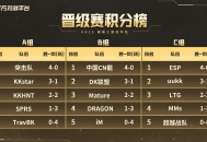 KKCS巅峰之路冠军杯B组：中国CN龍强势登顶,Alex解说战况