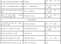 中小学生参赛认准这份“白名单”，谨防上当受骗