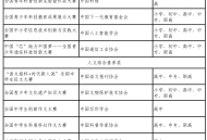 中小学生参赛认准这份“白名单”，谨防上当受骗
