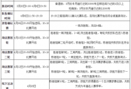 《问道》第十六届名人争霸赛报名开启,前来迎战