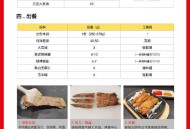西贝发布致顾客的一封信，公开“罗永浩菜品”制作全程