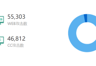 网站首页已经被K了,双十一过后还继续打我吗？