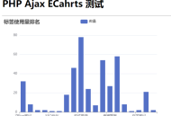 调用zblog数据库tag数据用Echarts做了一个柱状图
