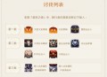 丘丘小贴士・「雷怒之境」小心雷击！