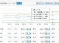 什么是SEO诊断？不会做排名怎么办