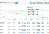 什么是SEO诊断？不会做排名怎么办