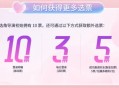 《名利场2》投票攻略,卡米耶候选演员全介绍