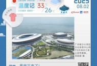 暴雨又来了！8月广东将迎4次主要降水过程丨温度记