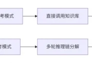 腾讯元宝接入 DeepSeek V3.1，提升响应速度与复杂任务处理效率。
