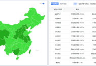 腾讯云 EdgeOne 免费计划兑换码获取攻略-效果实测