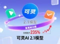 可灵AI正式推出基于 2.1 模型的全新首尾帧功能，效果提升235%。