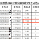 云南一县招聘小学教师现“笔试17分进资格复审”考生，官方回应