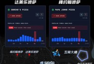 中国九三阅兵时美国五角大楼附近披萨订单激增