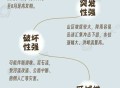 山洪暴发猝不及防，来临前什么征兆？如何避险自救？