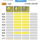 广州启动雷雨大风Ⅳ级应急响应，多区同时发布暴雨+雷雨大风+高温预警