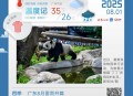 体感闷热！广东8月雷雨开篇，3日起雨水趋明显｜温度记