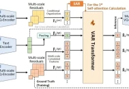 VAREdit图像编辑框架 – 0.7秒极速编辑
