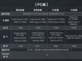 《三角洲行动》PC端最低要什么配置可以畅玩