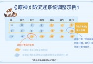 未成年人防沉迷系统调整及补偿细则