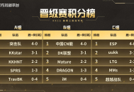 KKCS巅峰之路冠军杯C组：ESP战队全胜晋级,传奇指挥官Alex解说