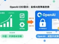 ​OpenAI战略转向：中国AI实力重塑全球竞争格局，开源生态成破局关键​