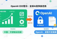 ​OpenAI战略转向：中国AI实力重塑全球竞争格局，开源生态成破局关键​
