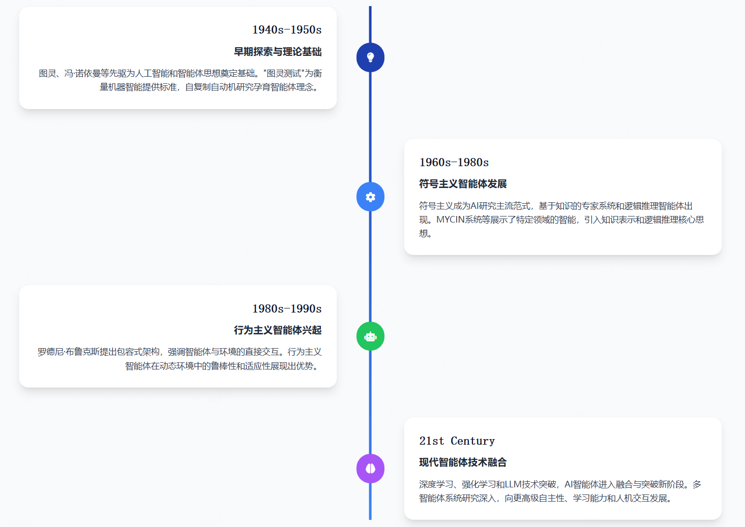 AI智能体（AI Agent）是什么？-第2张图片