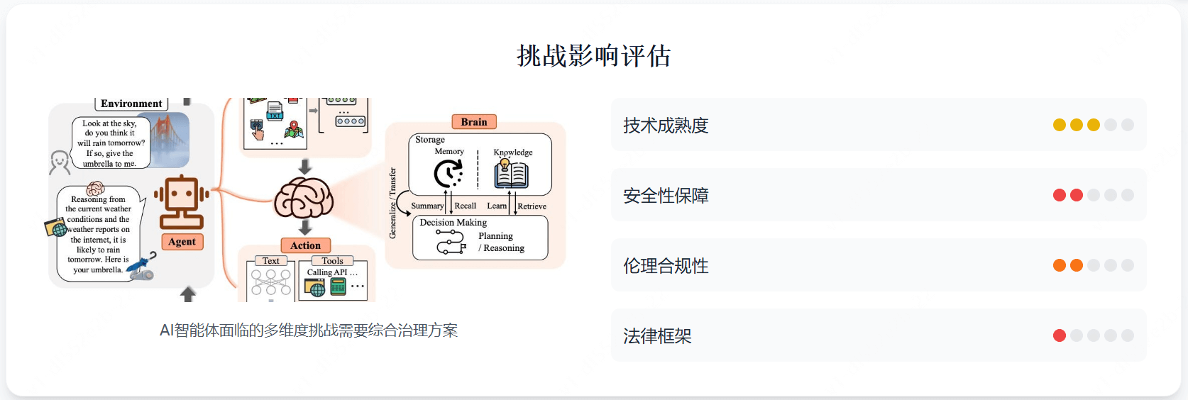 AI智能体（AI Agent）是什么？-第3张图片