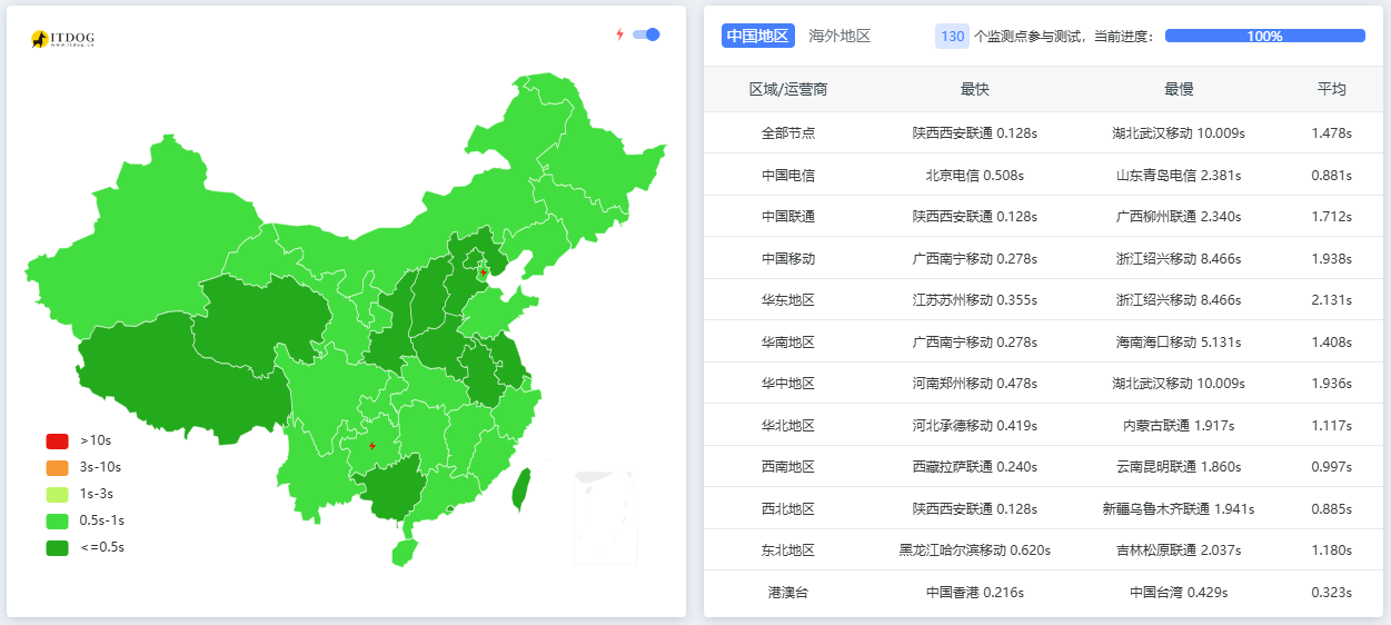 腾讯云 EdgeOne 免费计划兑换码获取攻略-效果实测-第1张图片