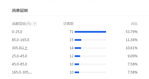 四个技巧教你强化人群标签,精准引流!-第3张图片 四个技巧教你强化人群标签,精准引流!-第3张图片