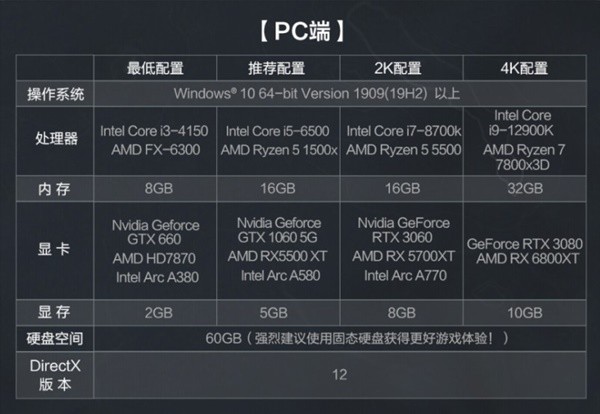 《三角洲行动》PC端最低要什么配置可以畅玩-第1张图片